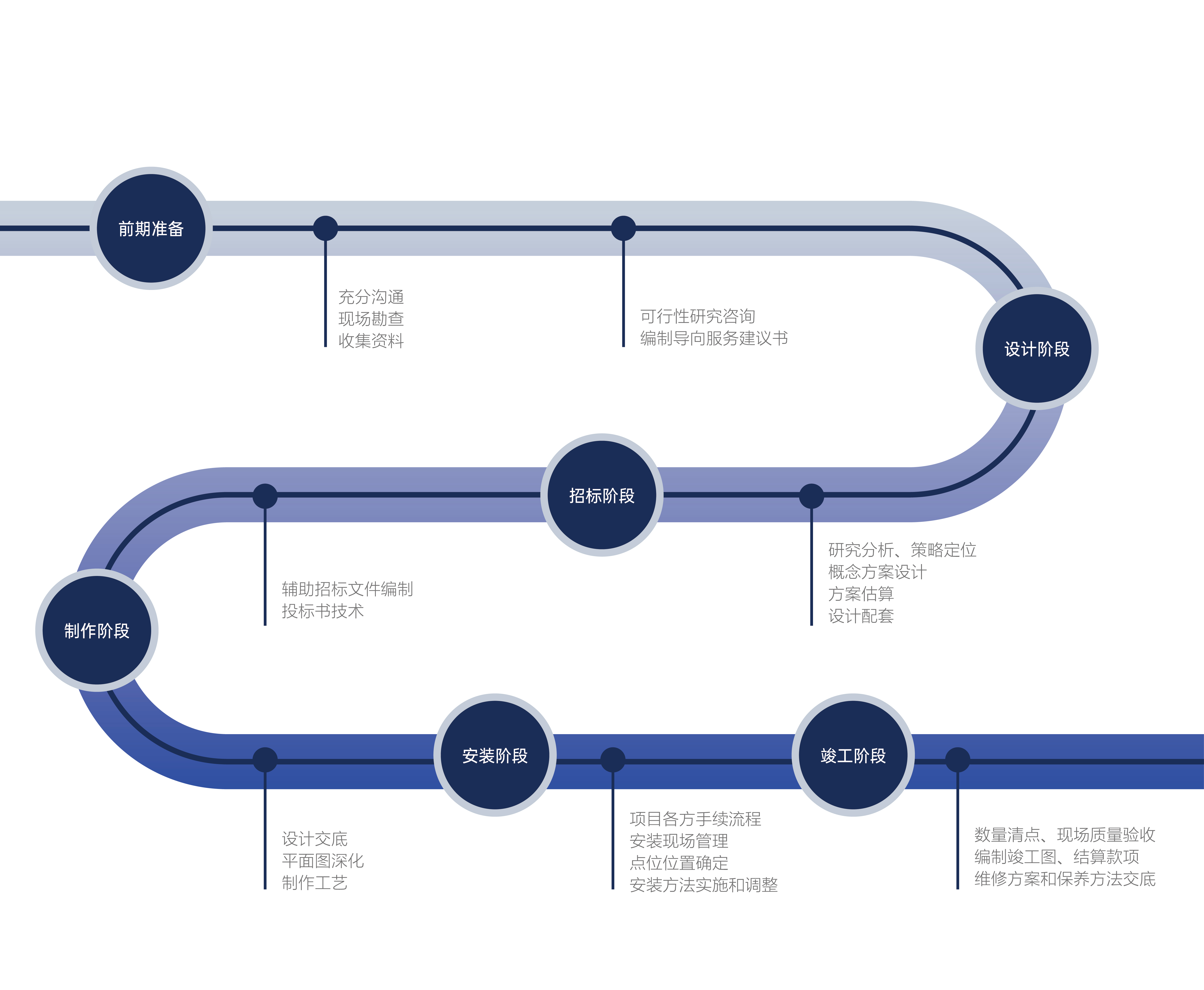 導(dǎo)視標(biāo)識(shí)設(shè)計(jì)流程分為哪些階段？